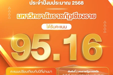 คะแนนความโปร่งใส